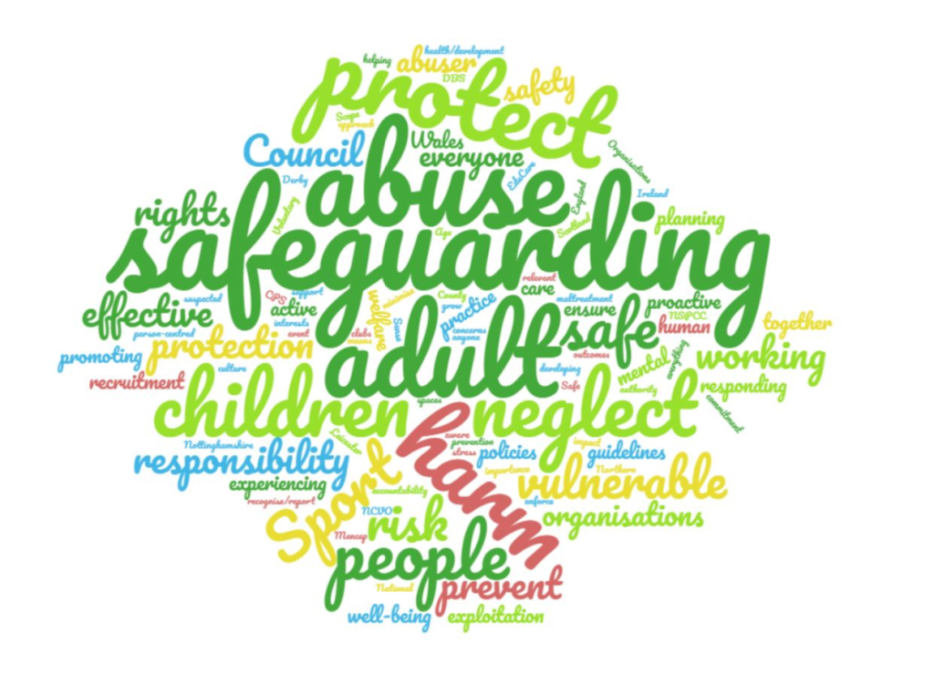 What Does Safeguarding Mean To You Ann Craft Trust 8266