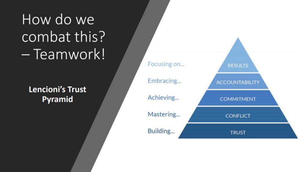 Trust Pyramid NSPCC - Ann Craft Trust